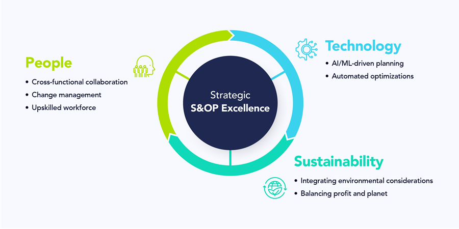 S&OP-infographic-blog