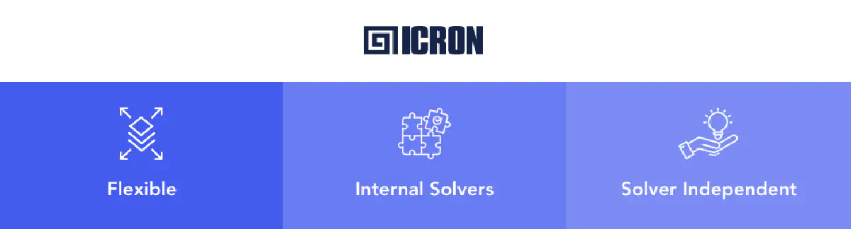 ICRON Supply Chain Optimization