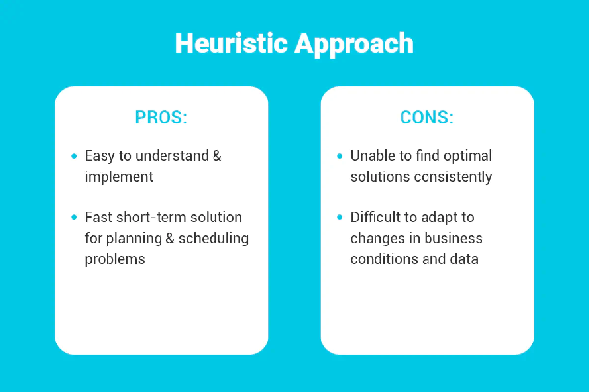 Heuristic Approach in Supply Chain Management