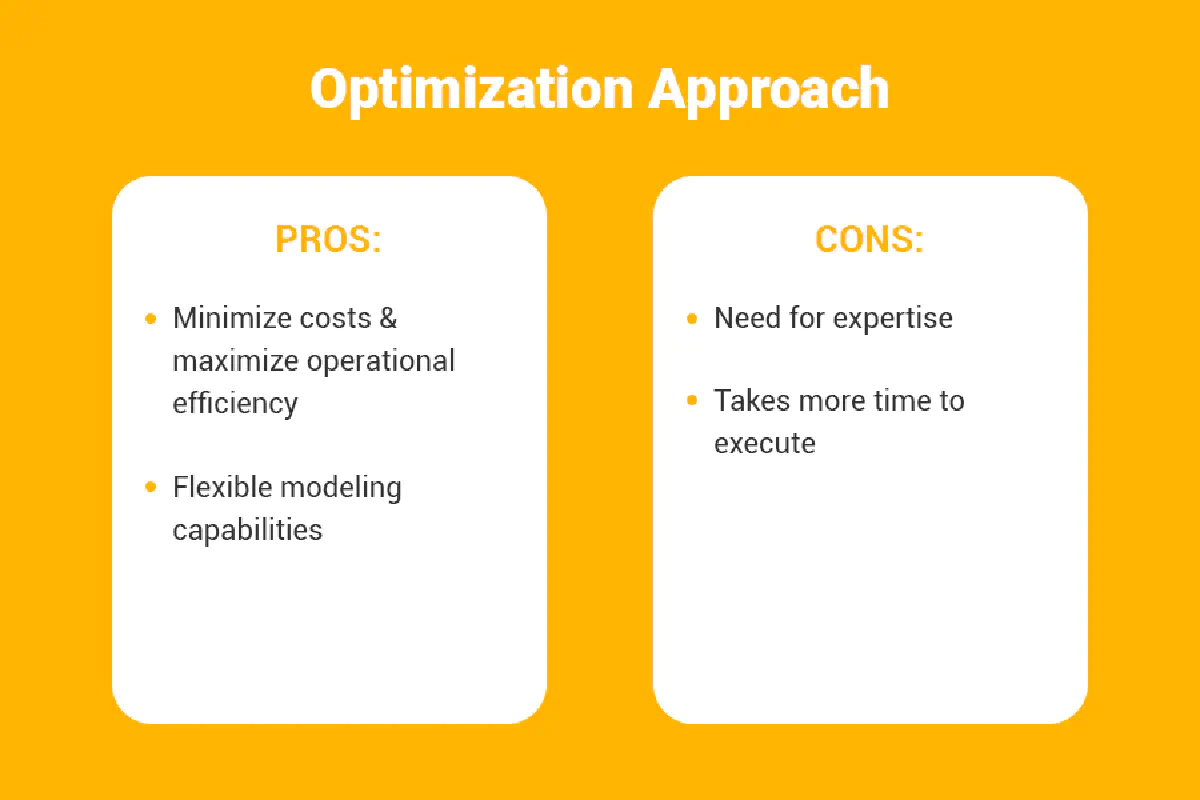Optimization Approach in Supply Chain Management