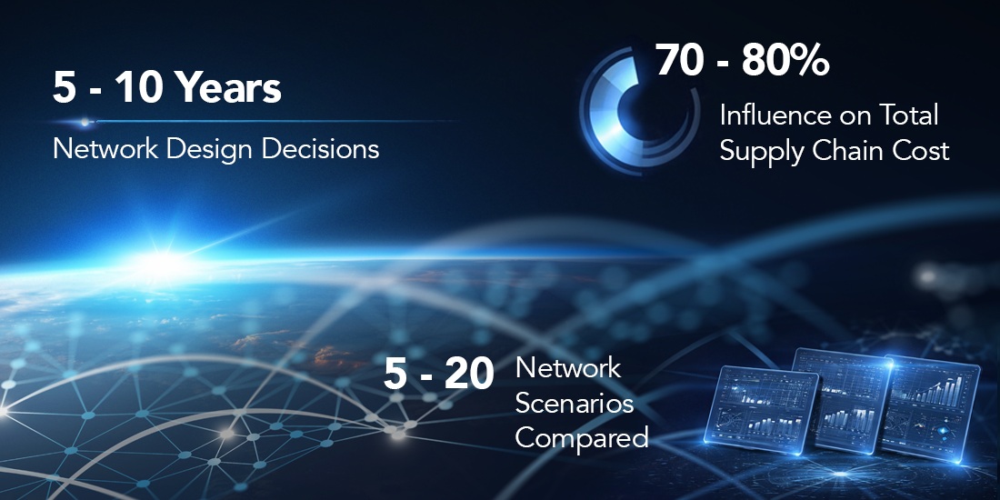 Supply chain network design impact overview.