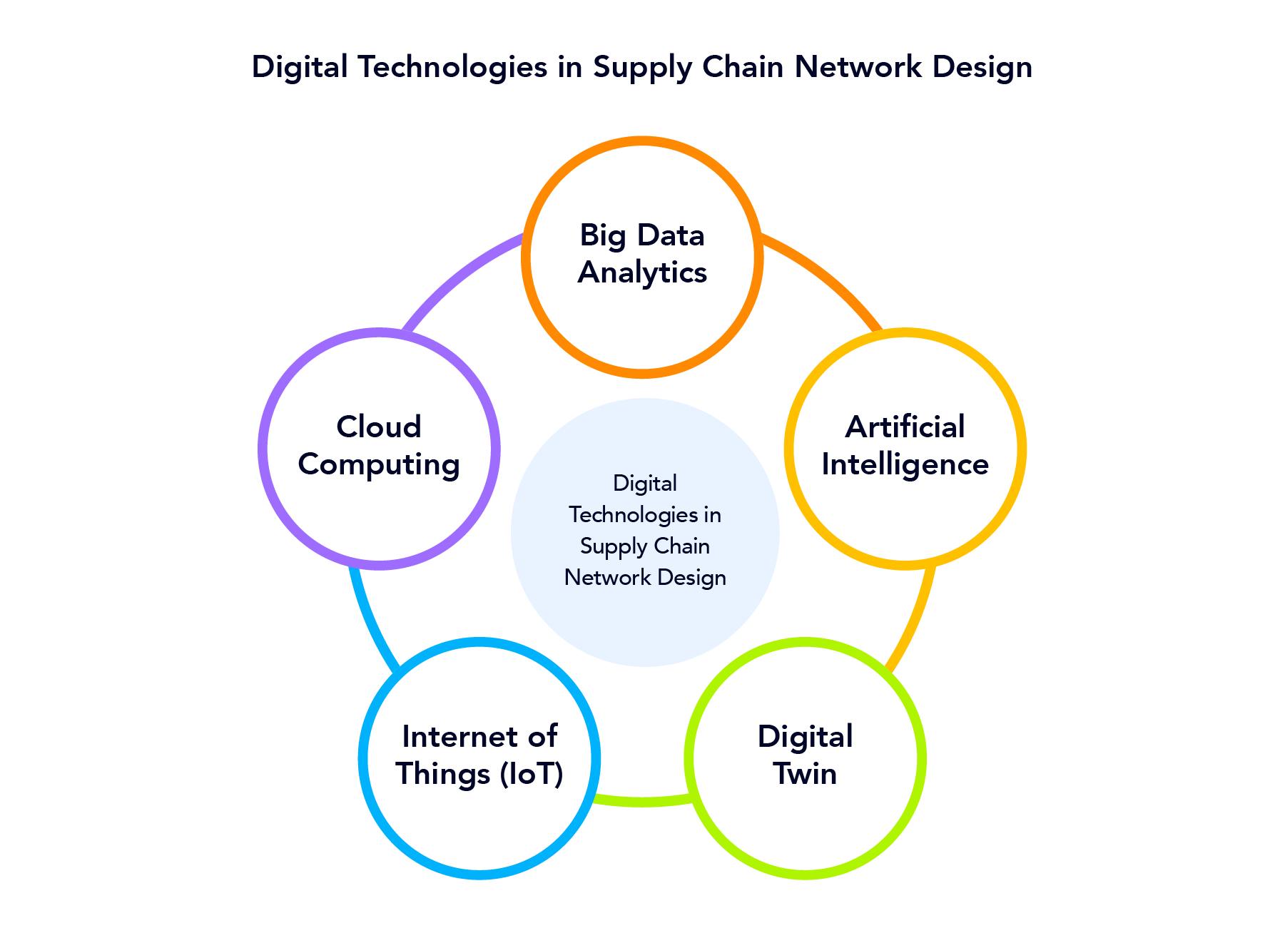 Network-Design-infographic-blog-2