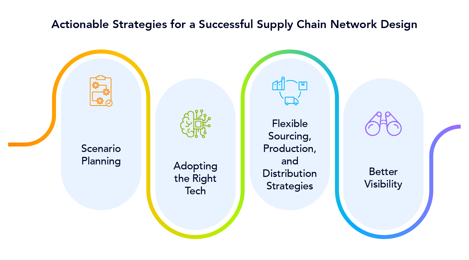Network-Design-infographic-blog-3