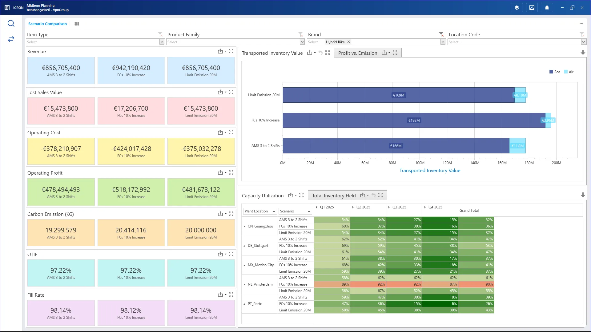 Scenario comparison screen showing cost, service levels, and trade-offs across supply chain network configurations